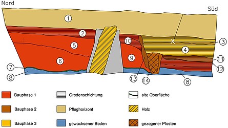 Schematische Darstellung des Stackdeichprofils Schematische Darstellung des Stackdeichprofils