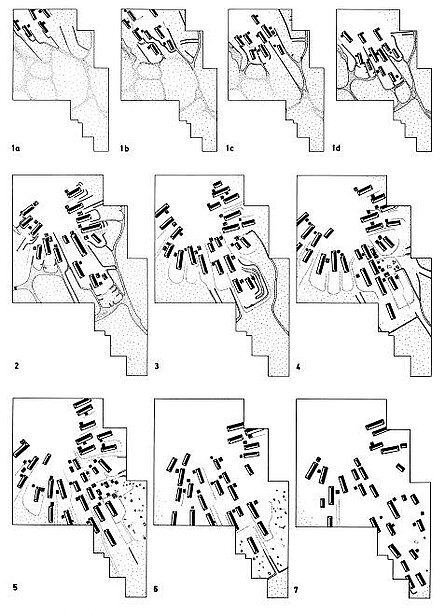 Entwicklung der Wurt Feddersen Wierde Entwicklung der Siedlung in mehreren Schritten grafisch dargestellt